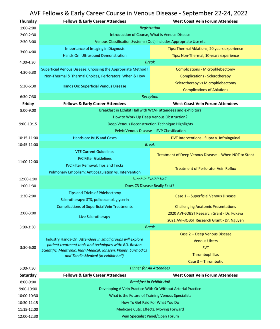 2022 West Coast Vein Forum American Venous Forum